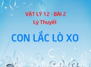 Con lắc lò xo: Thế năng cực đại của con lắc lò xo, Công thức...